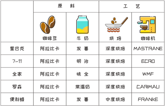 2：不可量化方向：主观评测（气味/口感）