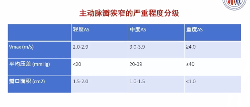 圖6 主動脈瓣狹窄的嚴重程度分級