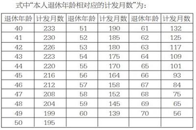 海南人口年龄占比_海南2021年人口分布图(2)