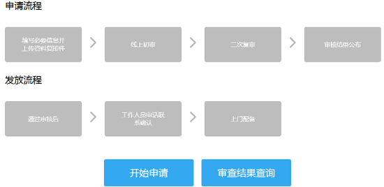 图5:360老人手环在线申请流程