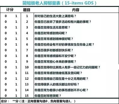 如何评估老人的抑郁症状?