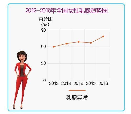 中国人口健康状况_中国人口健康现状