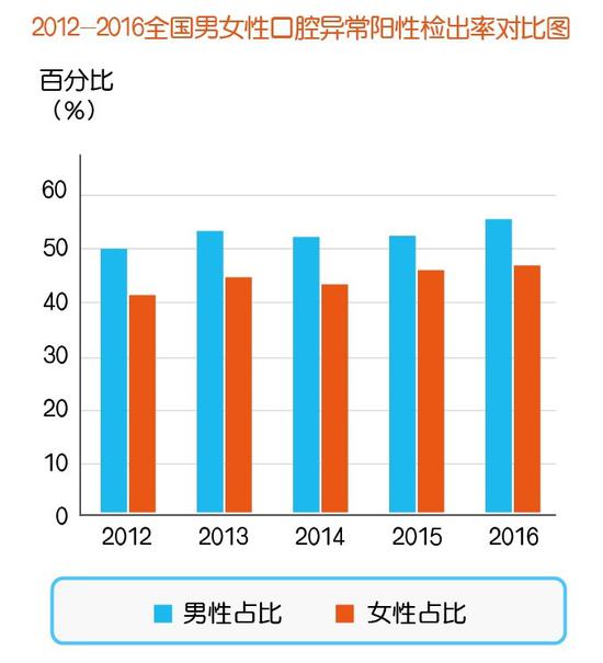 中国人口健康状况_中国人口健康现状