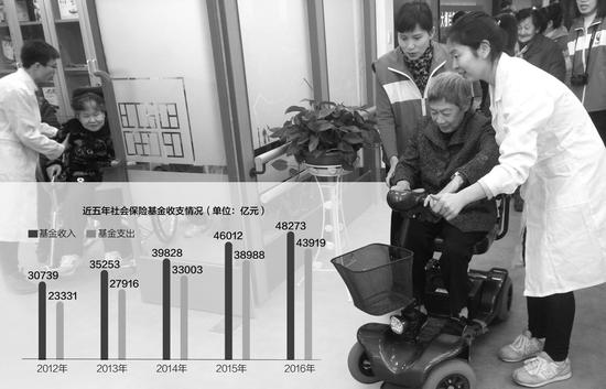 2050年我国1.3个人养1个老人 将试点商业养老保险