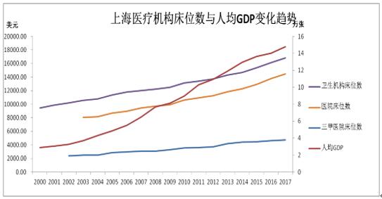 宏观视角下,医疗困境是什么?|医疗服务|医疗资