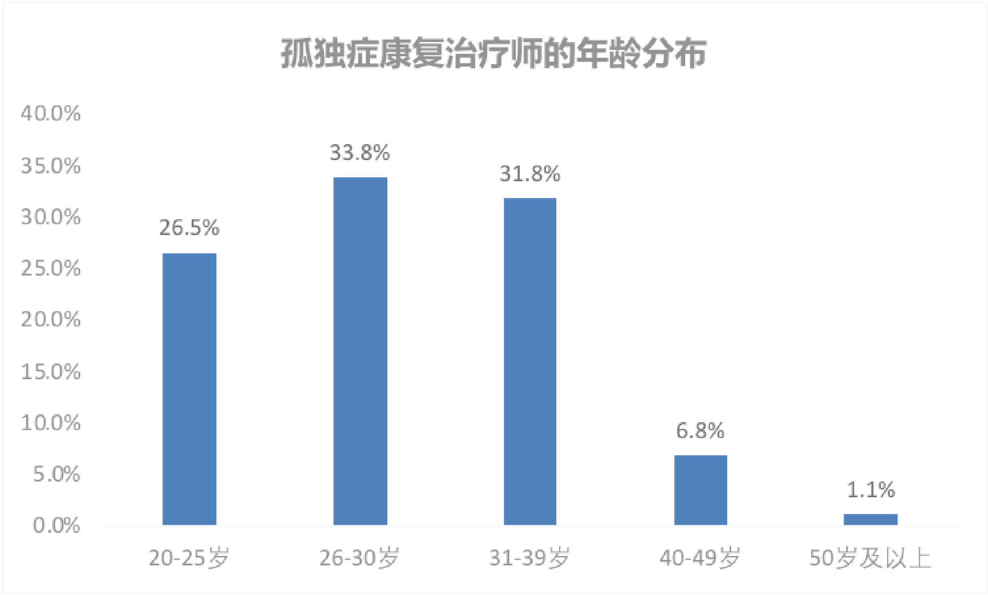 《中国孤独症康复治疗师职业幸福感报告》发布