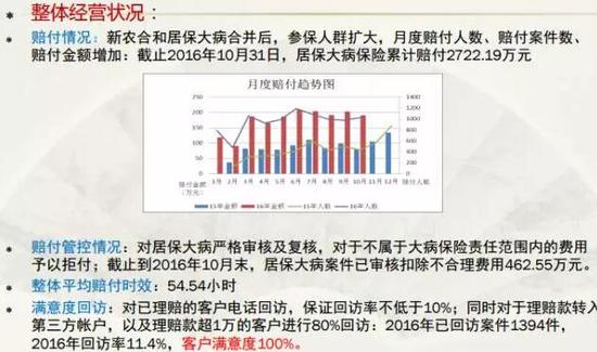 上海平安养老承办大病保险项目示例