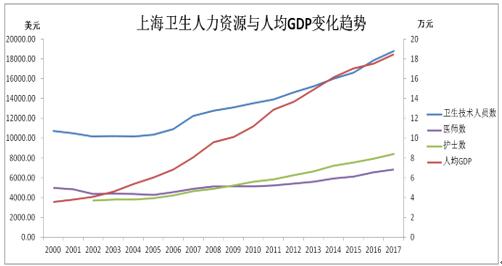 宏观视角下,医疗困境是什么?|医疗服务|医疗资