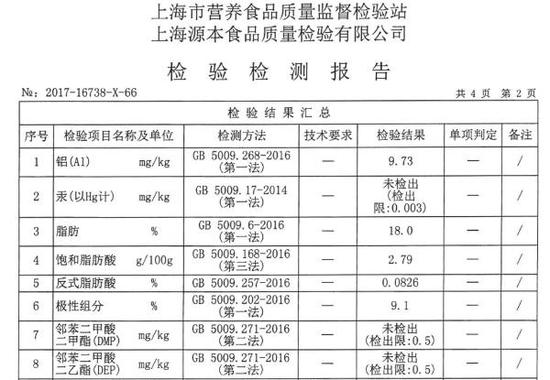 桃园眷村大宁音乐广场店检测结果报告