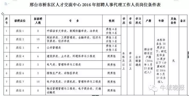 桥东区人才交流中心招聘人事代理
