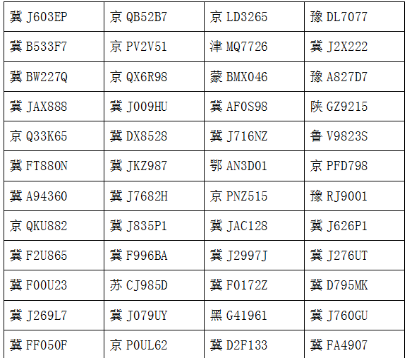 67辆“十一”假期期间违法占用应急车道车辆号牌