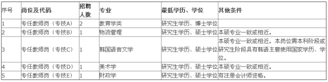 招聘岗位