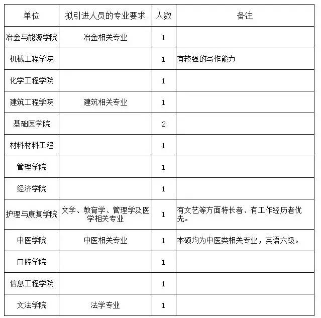 招聘岗位