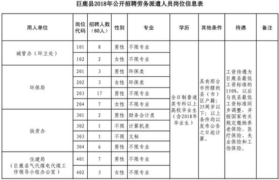 四、招聘程序