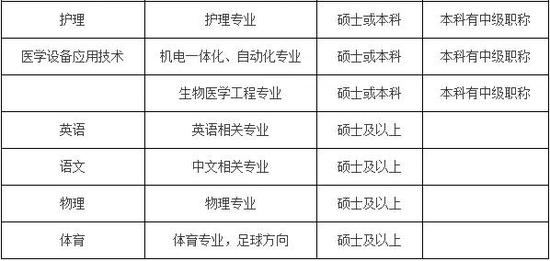 2。辅导员岗位