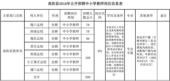 报名时间:2018年7月28日至7月31日(上午8:30—11:30,下午2:30—5:00)。