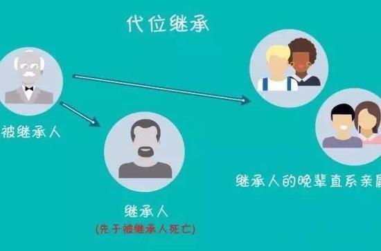 房屋过户给子女要交税 继承赠与买卖哪种最省