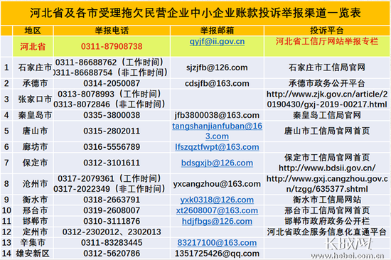 #工业企业#一江“春水”润万企 解难纾困亮实招 ——河北工业企业复工复产按下“加速键”