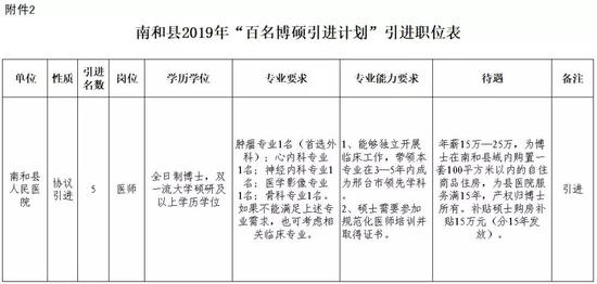 三、相关待遇
