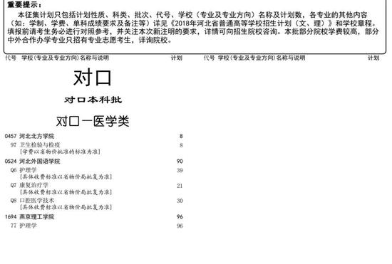 河北本科提前批B 对口本科批二志愿征集计划来