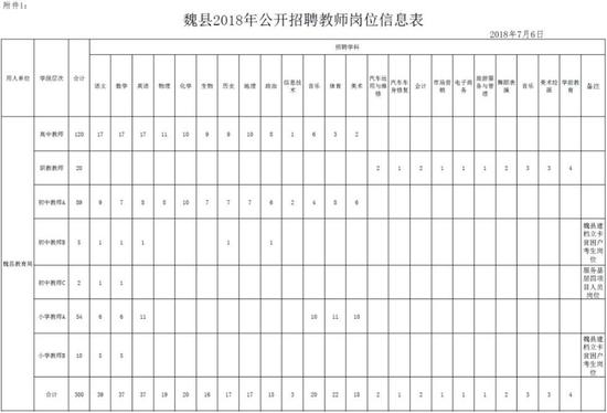 三、招聘方法