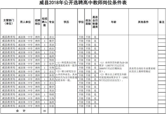 凡涉及到年龄、户籍等需要确定时间的,计算日期截止到2018年7月12日。
