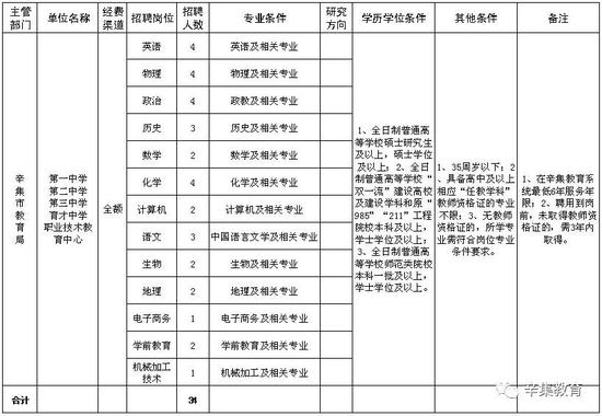 河北这些好工作招聘 事业编有房补有购房优惠