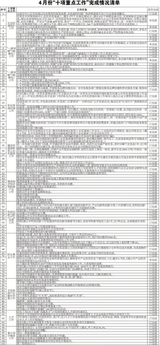 (点击图片放大查看)
