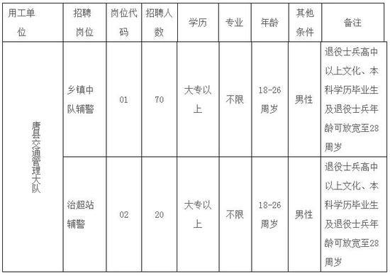 (二)招聘对象