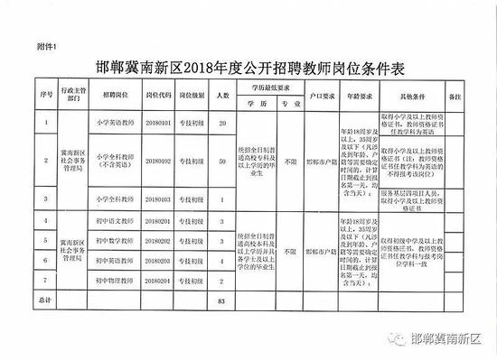 河北机关事业单位最新招聘近两千人 抓紧报名