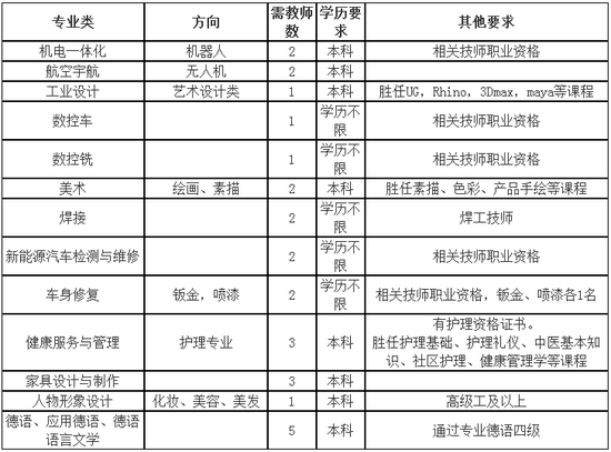 其他事项:
