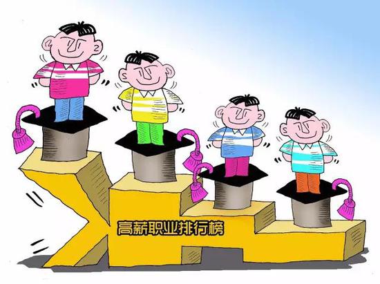 高薪资高就业率 今年最火的大学专业是这些