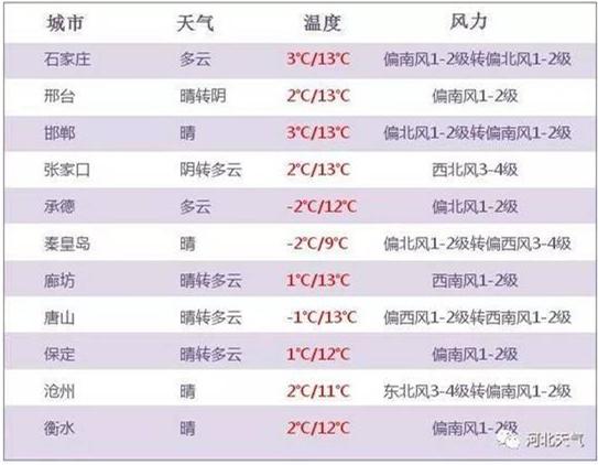 22日白天到夜间各地天气预报