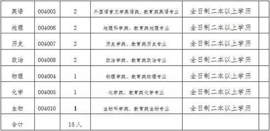 河北8市众多好单位招人 雄安新区1县招聘650