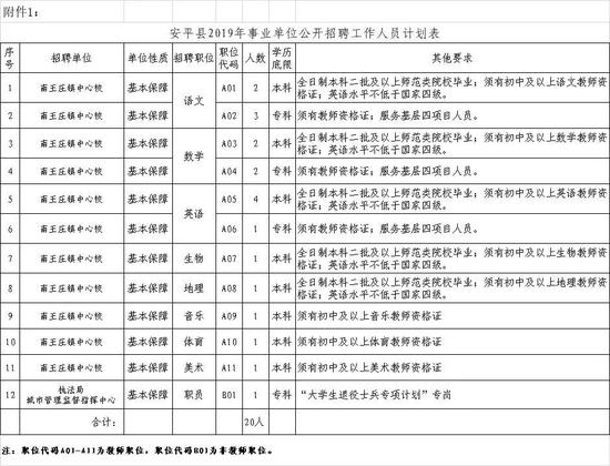 三、招聘对象及条件