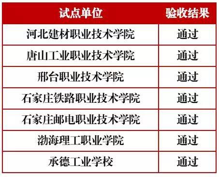 产教融合