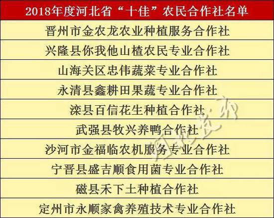 2018年度农民合作社高质量发展示范县