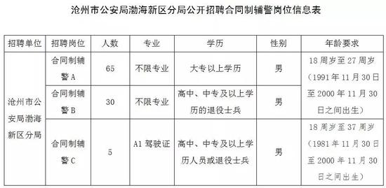 三、招聘对象、范围和条件