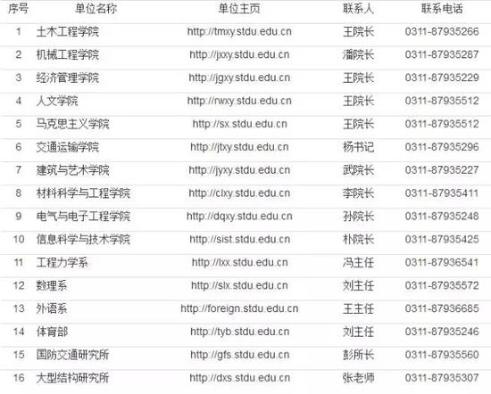 六、人力资源部门联系方式
