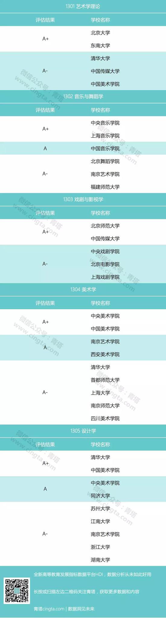 科研院所(仅含A类)