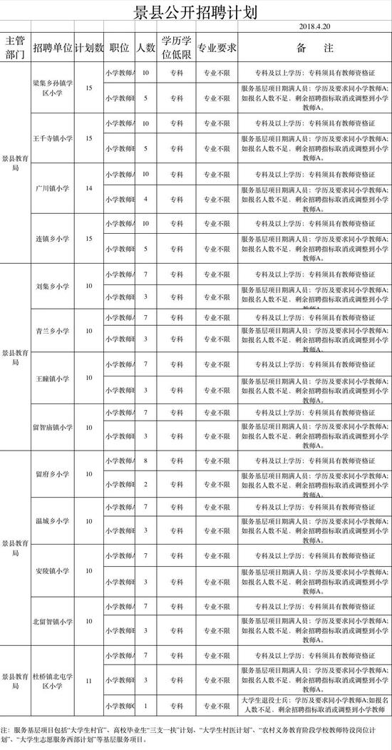 三、招聘对象及条件