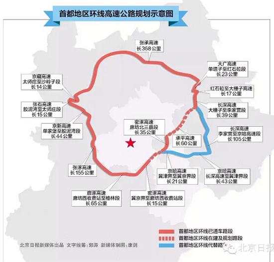 北京大外环串起河北13城,有你家吗? 北京大外环串起河北13城,有你家吗?
