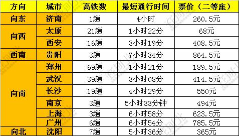 明年起直达昆明,国际庄的高铁“朋友圈”又扩容啦! 明年起直达昆明,国际庄的高铁“朋友圈”又扩容啦!