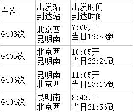 明年起直达昆明,国际庄的高铁“朋友圈”又扩容啦! 明年起直达昆明,国际庄的高铁“朋友圈”又扩容啦!