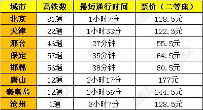 明年起直达昆明,国际庄的高铁“朋友圈”又扩容啦! 明年起直达昆明,国际庄的高铁“朋友圈”又扩容啦!