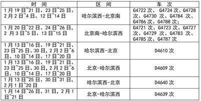 春运期间北京、郑州等方向增开的高铁: