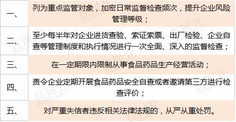 明年起,这些新规将影响你生活的方方面面…… >>终身监禁受贿罪犯不得再减刑、假释
