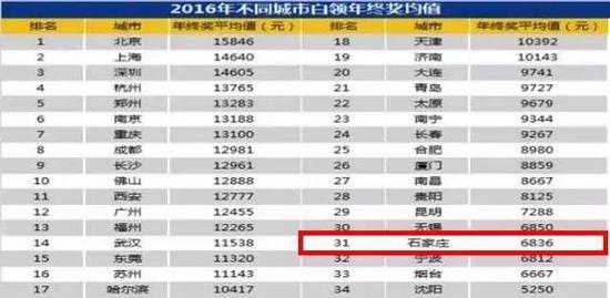 保定海底捞人均多少钱_保定百年酒38度多少钱(3)