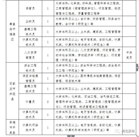 医院收入会计岗位职责_湖北省直属机关医院2016年公开招聘财务科会计岗位递补第二名公示(2)