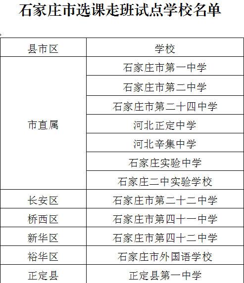 石家庄市确定12所普通高中选课走班试点学校
